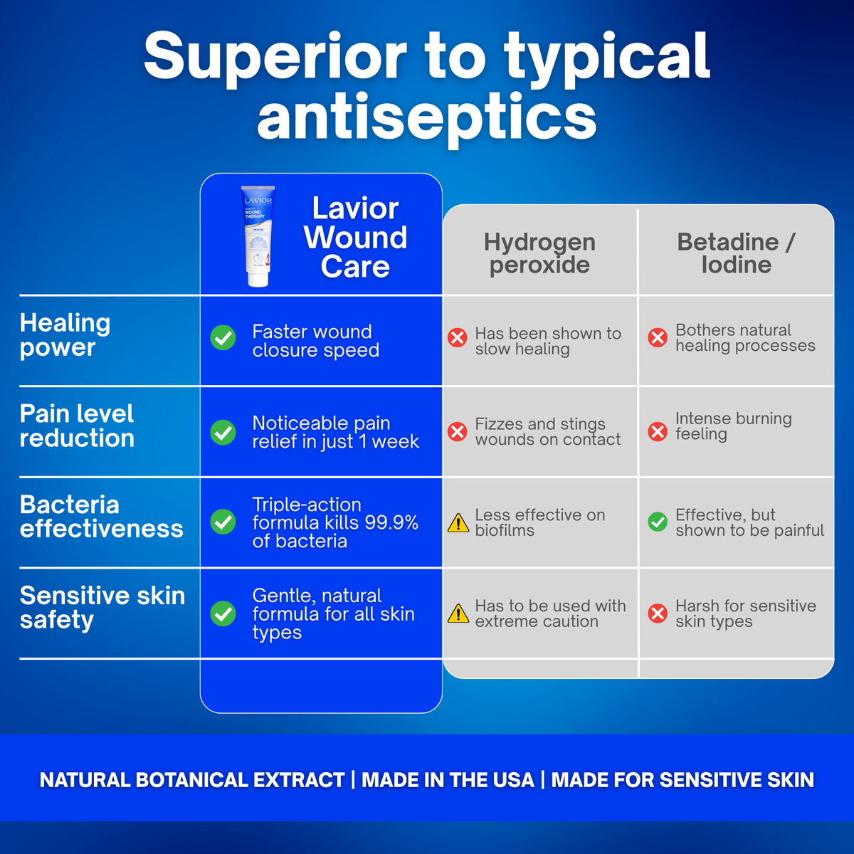 Diabetic Wound Therapy Gel - 1oz