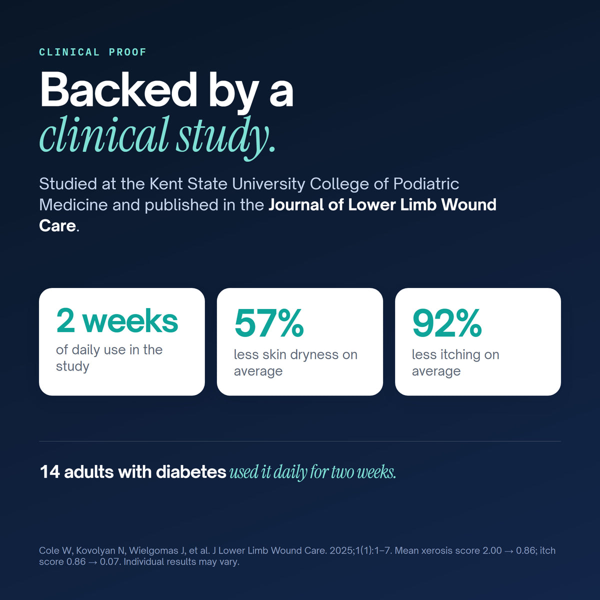 Diabetic Skin Barrier Cream clinical study: 57% less dryness and 92% less itching on average in two weeks