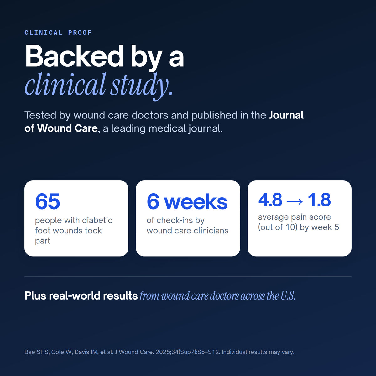 Diabetic Wound Hydrogel clinical study published in the Journal of Wound Care